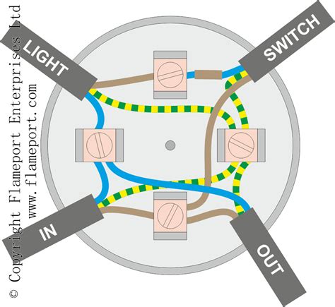 adding an electrical light off an existing junction box|lighting circuit using junction box.